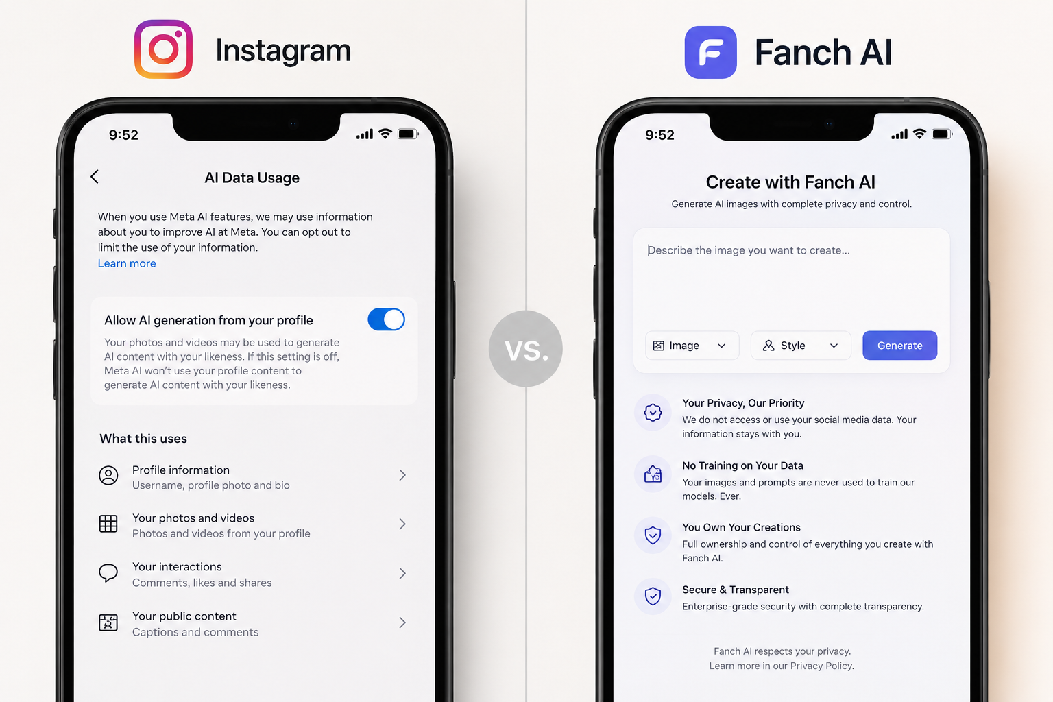 Comparaison écran partagé montrant l'interface de confidentialité d'Instagram et l'interface de génération de Fanch AI, soulignant le contraste de confidentialité